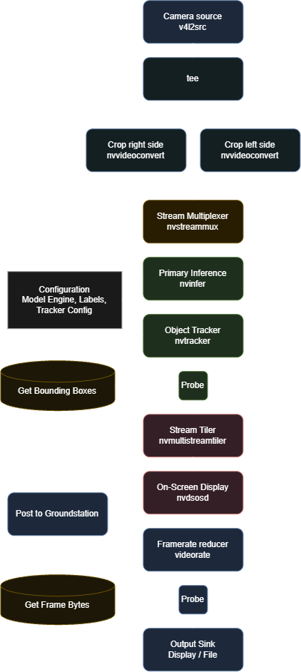 DeepStream Diagram