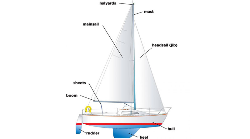 labelled_sailboat