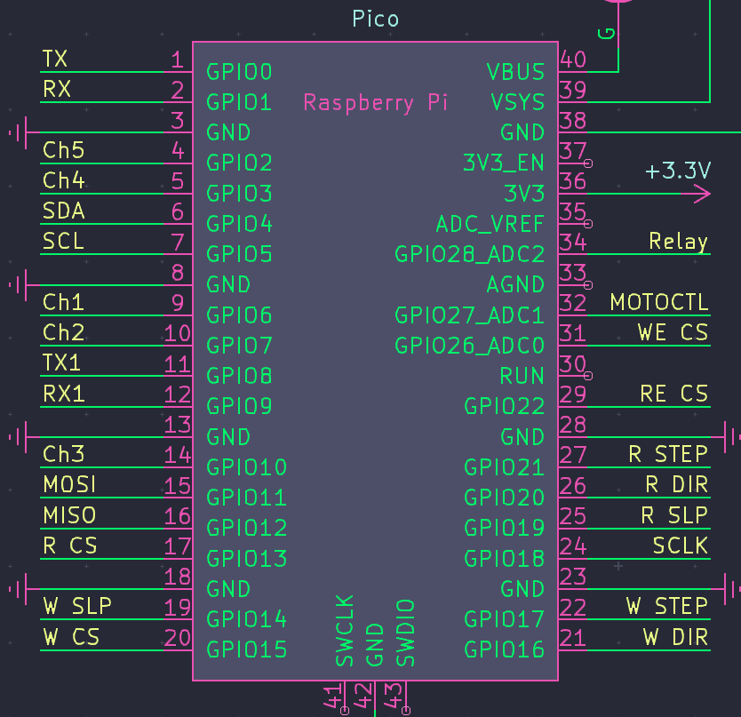 Pi Pico Pinout
