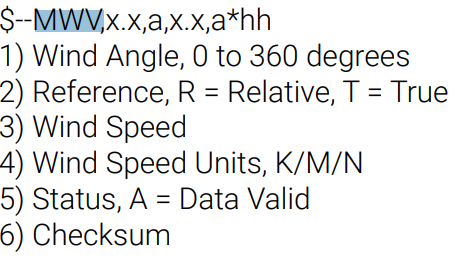 Wind Sensor Message Order